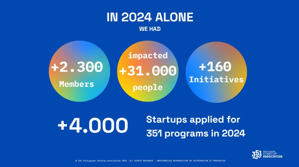 Client 351 Impacted 31 000 people through +160 initiatives in 2024 - Fernando ...